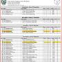 vedi classifica